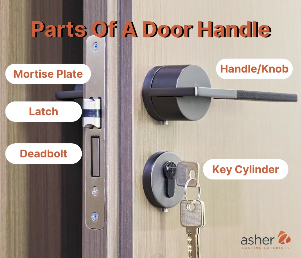 an infographic showing the parts of a door handle