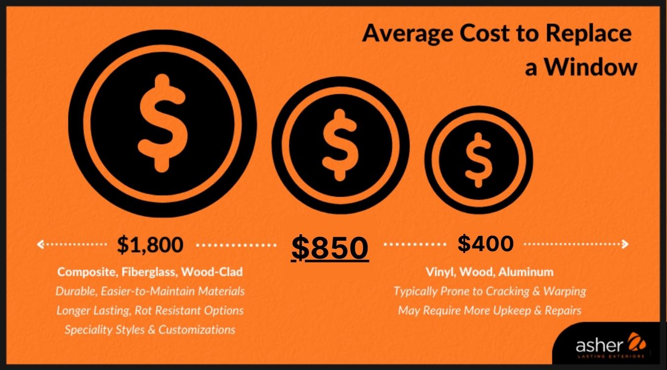 How Much Do Replacement Windows Cost? A Complete Guide