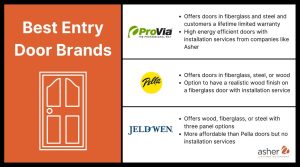 an infographic comparing ProVia doors, Pella doors, and Jeld-Wen doors