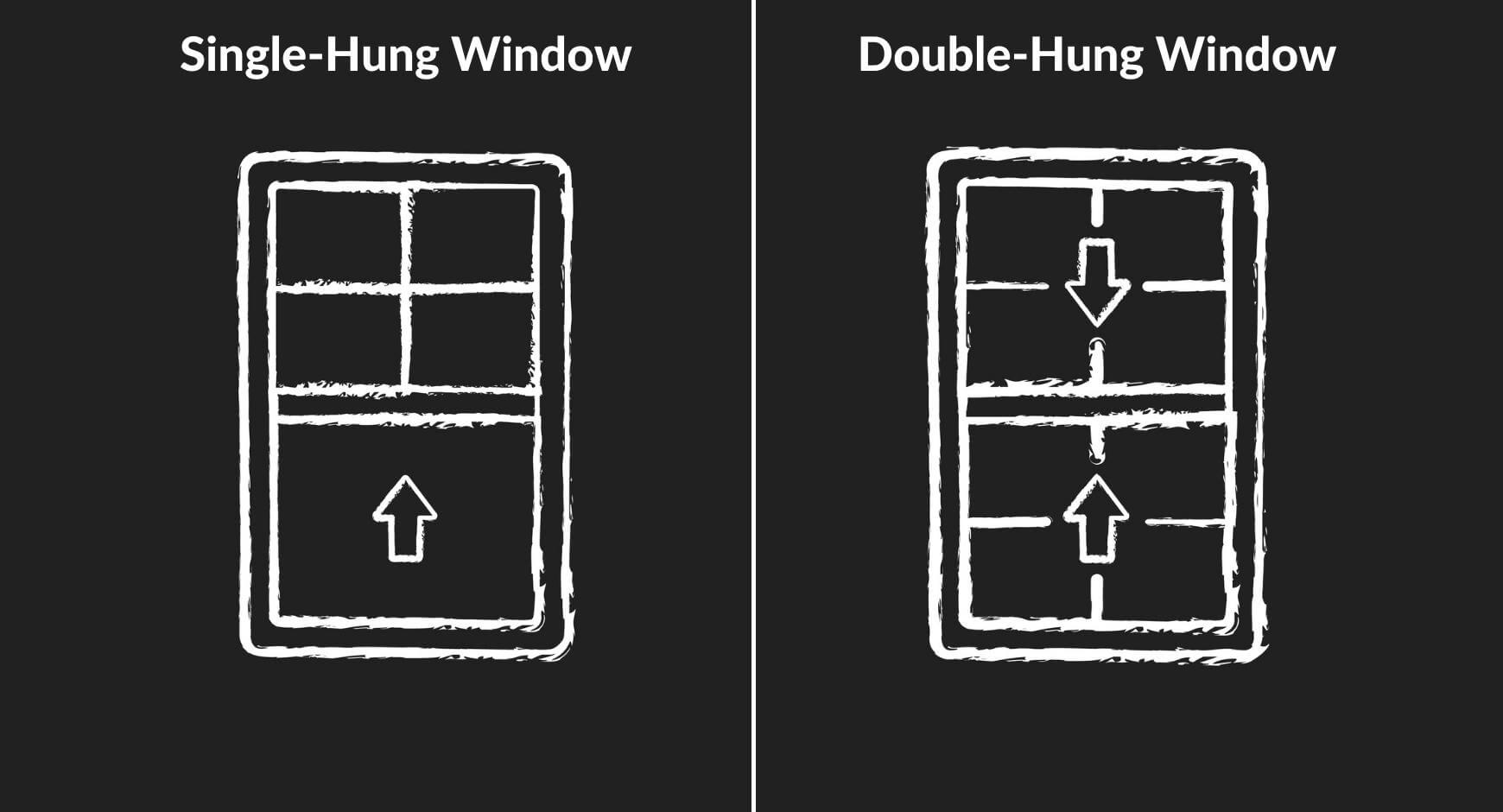 a side-by-side graphic showing the difference between a single hung window and a double hung window