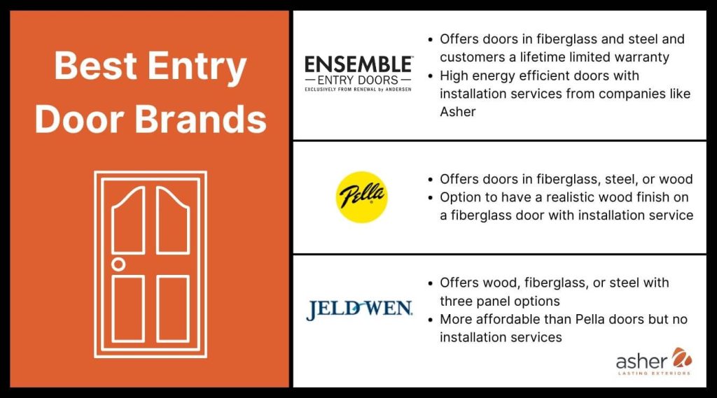 infographic showing the best entry door brand including Ensemble, Pella and Jeldwen