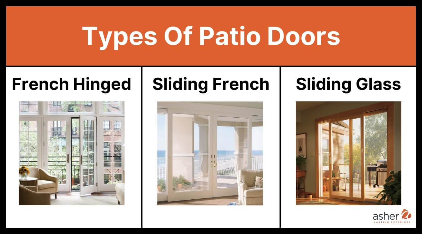 an infographic showing three types of patio doors: french hinged, sliding french, and sliding glass