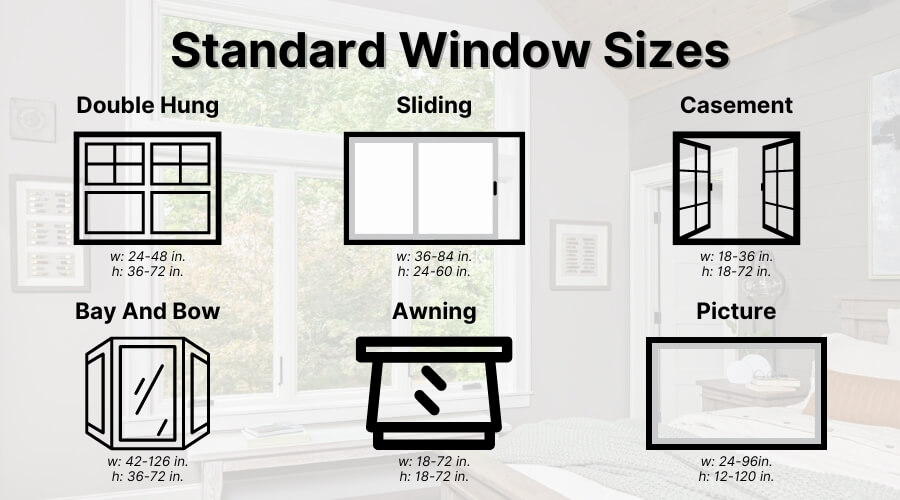 six window styles with their standard window size ranges for width and height in inches