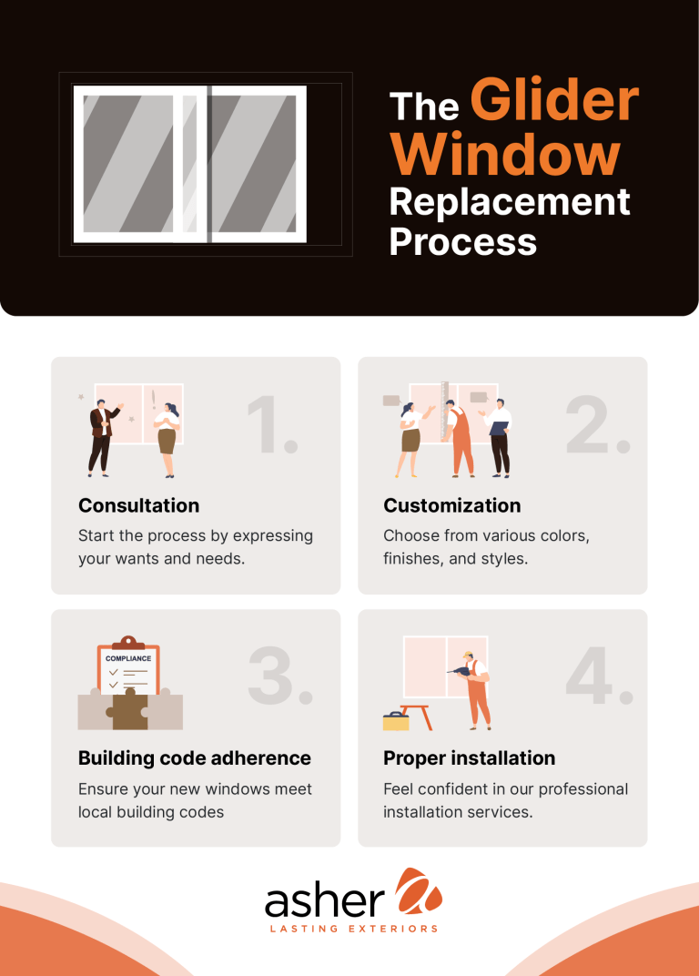 the glider window replacement process