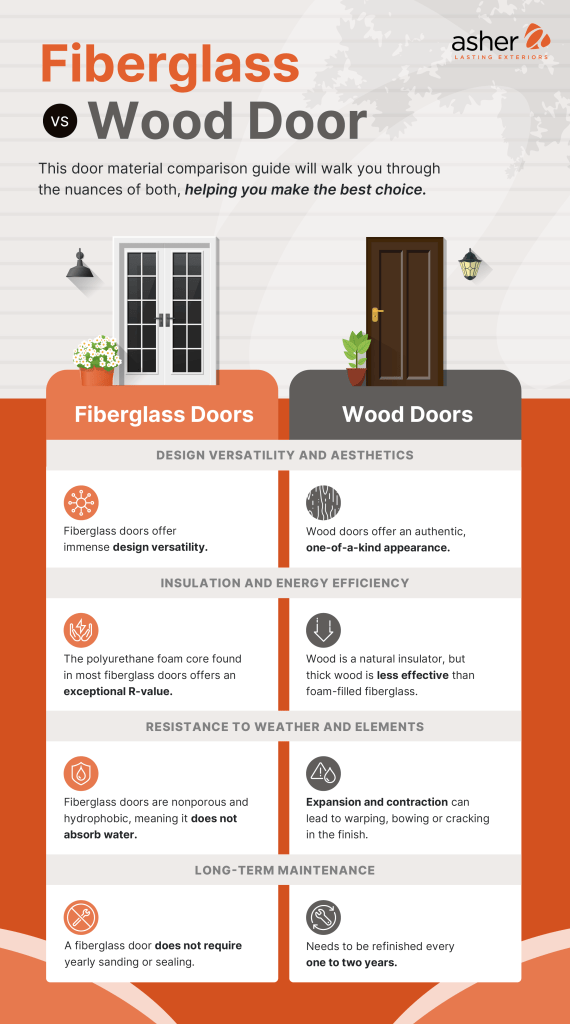 fiberglass vs wood door comparison graphic
