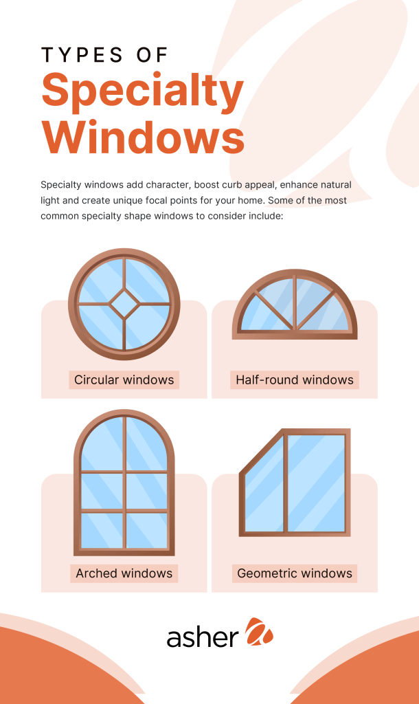 types of specialty windows